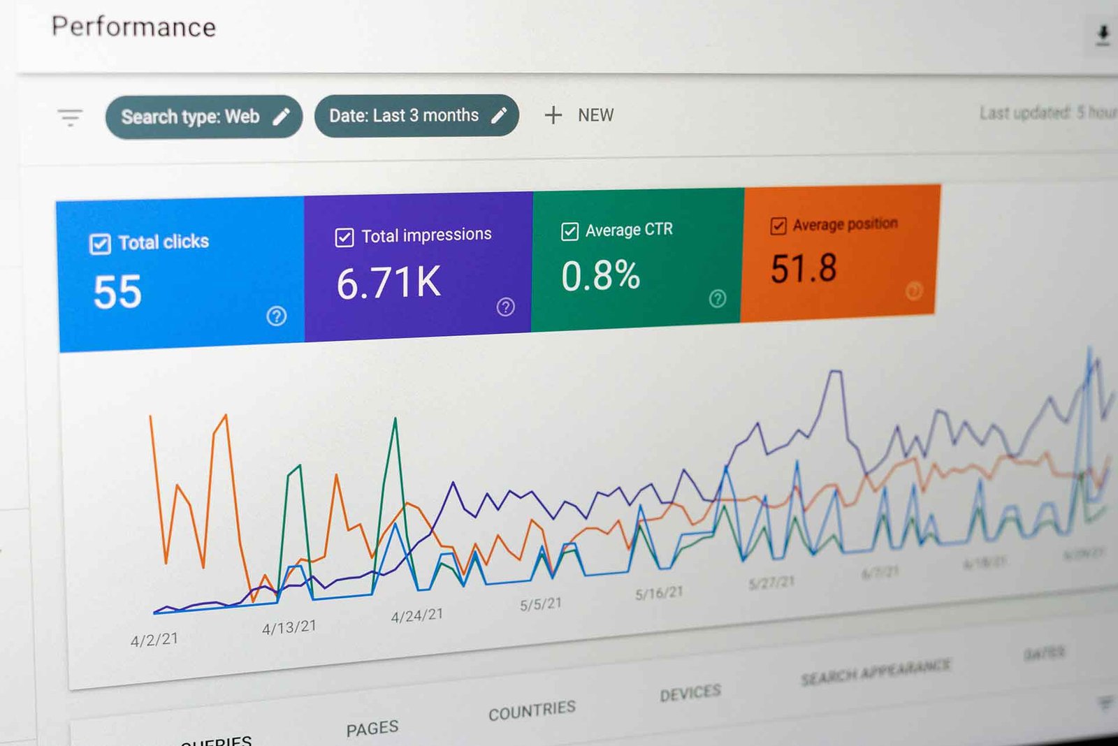 On-Page SEO Checklist for WordPress: 20 Proven Tips to Rank Higher in Google (2026)